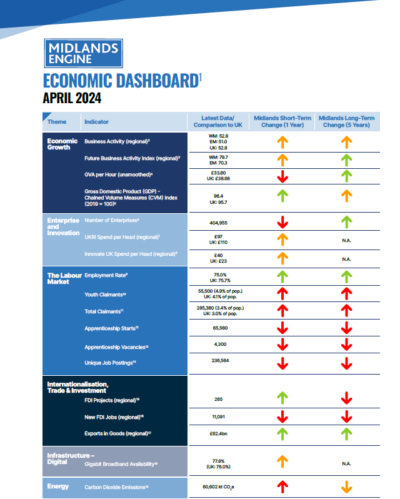 ME-Economic-Dashboard-cover-Apr-24-400×499